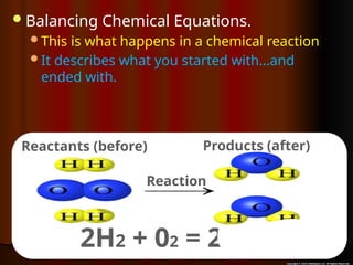 Balancing Chemical Equations.
This is what happens in a chemical reaction
It describes what you started with…and
ended with.
2H2 + 02 = 2H2O
Reactants (before)
Reaction
Products (after)
 