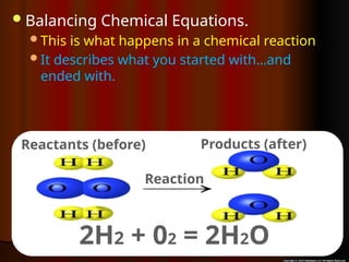 Balancing Chemical Equations.
This is what happens in a chemical reaction
It describes what you started with…and
ended with.
2H2 + 02 = 2H2O
Reactants (before)
Reaction
Products (after)
 