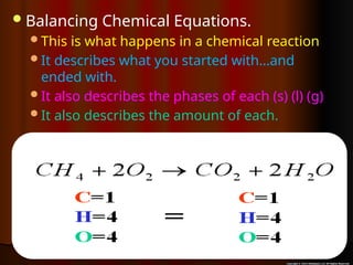 Balancing Chemical Equations.
This is what happens in a chemical reaction
It describes what you started with…and
ended with.
It also describes the phases of each (s) (l) (g)
It also describes the amount of each.
 