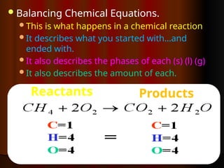 Balancing Chemical Equations.
This is what happens in a chemical reaction
It describes what you started with…and
ended with.
It also describes the phases of each (s) (l) (g)
It also describes the amount of each.
Reactants Products
 