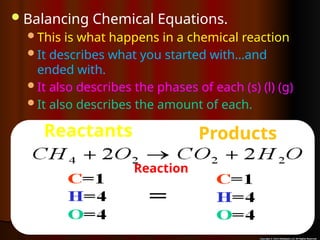 Balancing Chemical Equations.
This is what happens in a chemical reaction
It describes what you started with…and
ended with.
It also describes the phases of each (s) (l) (g)
It also describes the amount of each.
Reactants Products
Reaction
 