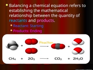 Balancing a chemical equation refers to
establishing the mathematical
relationship between the quantity of
reactants and products.
Reactant: Starting
Products: Ending
 