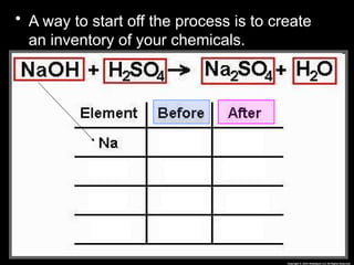 • A way to start off the process is to create
an inventory of your chemicals.
 