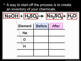 • A way to start off the process is to create
an inventory of your chemicals.
 