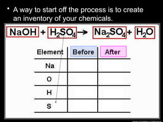 • A way to start off the process is to create
an inventory of your chemicals.
 