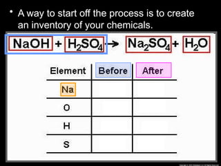 • A way to start off the process is to create
an inventory of your chemicals.
 