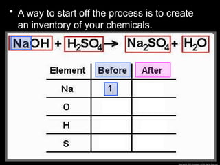 • A way to start off the process is to create
an inventory of your chemicals.
 