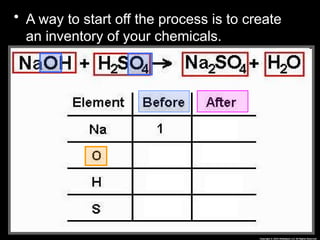 • A way to start off the process is to create
an inventory of your chemicals.
 