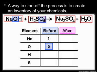 • A way to start off the process is to create
an inventory of your chemicals.
 
