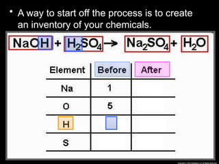 • A way to start off the process is to create
an inventory of your chemicals.
 
