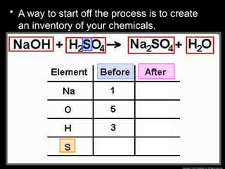 • A way to start off the process is to create
an inventory of your chemicals.
 