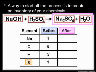 • A way to start off the process is to create
an inventory of your chemicals.
 