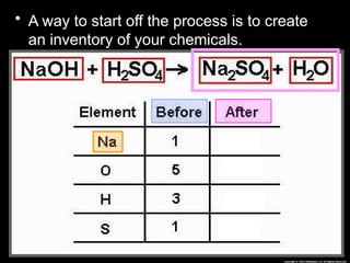 • A way to start off the process is to create
an inventory of your chemicals.
 