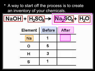 • A way to start off the process is to create
an inventory of your chemicals.
 