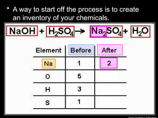 • A way to start off the process is to create
an inventory of your chemicals.
 