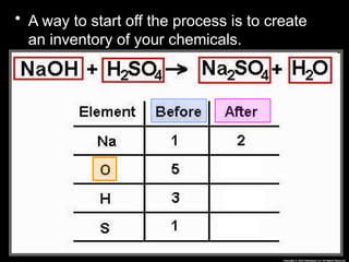 • A way to start off the process is to create
an inventory of your chemicals.
 