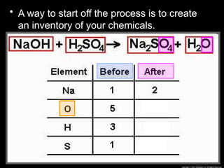 • A way to start off the process is to create
an inventory of your chemicals.
 
