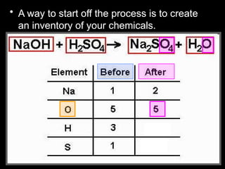 • A way to start off the process is to create
an inventory of your chemicals.
 