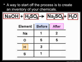 • A way to start off the process is to create
an inventory of your chemicals.
 