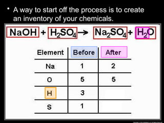 • A way to start off the process is to create
an inventory of your chemicals.
 