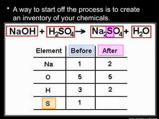 • A way to start off the process is to create
an inventory of your chemicals.
 