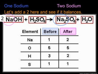 One Sodium Two Sodium
Let’s add a 2 here and see if it balances.
2
 