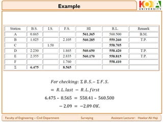 Faculty of Engineering – Civil Department Surveying Assistant Lecturer: Hawkar Ali Haji
Example
𝐹𝑜𝑟 𝑐ℎ𝑒𝑐𝑘𝑖𝑛𝑔: Σ 𝐵. 𝑆. – Σ 𝐹. 𝑆.
= 𝑅. 𝐿. 𝑙𝑎𝑠𝑡 − 𝑅. 𝐿. 𝑓𝑖𝑟𝑠𝑡
6.475 – 8.565 = 558.41 – 560.500
− 2.09 = −2.09 𝑂𝐾.
 