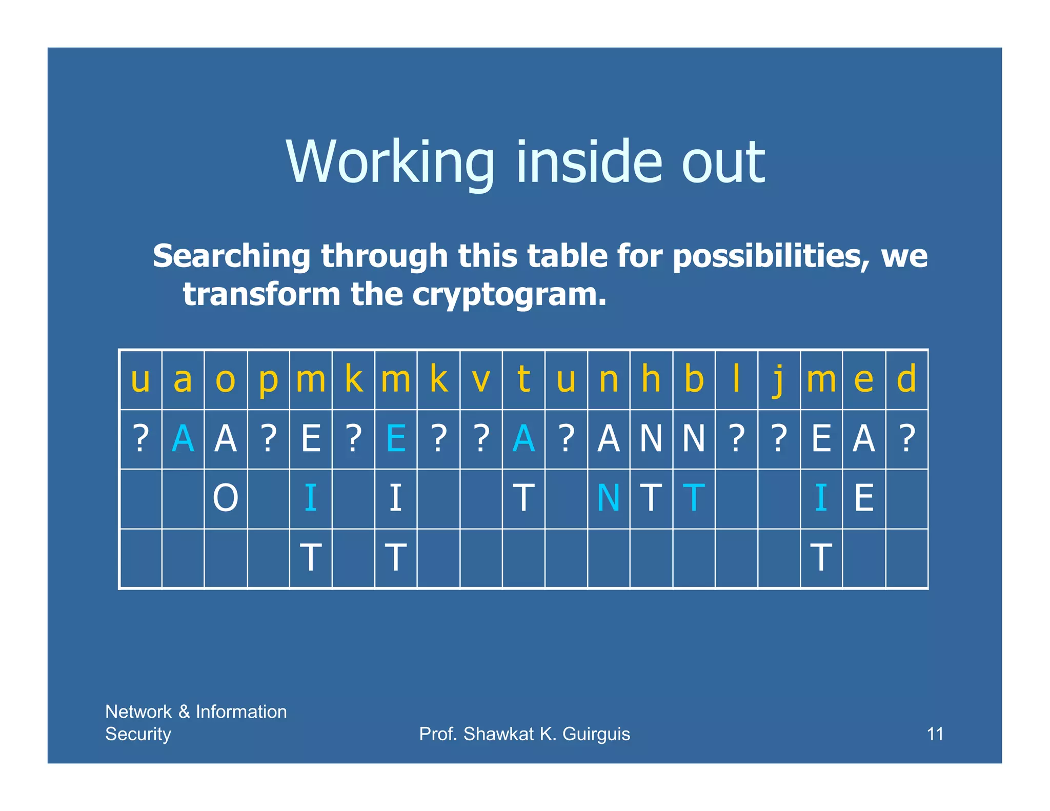Network & Information
Security Prof. Shawkat K. Guirguis 11
Working inside out
Searching through this table for possibilities, we
transform the cryptogram.
u a o p m k m k v t u n h b l j m e d
? A A ? E ? E ? ? A ? A N N ? ? E A ?
O I I T N T T I E
T T T
 