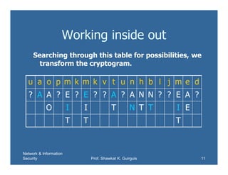 Network & Information
Security Prof. Shawkat K. Guirguis 11
Working inside out
Searching through this table for possibilities, we
transform the cryptogram.
u a o p m k m k v t u n h b l j m e d
? A A ? E ? E ? ? A ? A N N ? ? E A ?
O I I T N T T I E
T T T
 