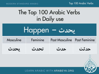 Part 4 of Top 100 Arabic verbs used in daily life (letter H and letter L)