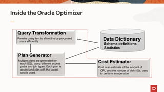 Part4 Influencing Execution Plans with Optimizer Hints | PPTX