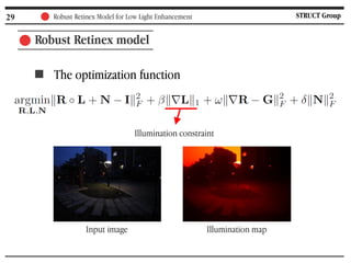 Retinx Software Intelligent Image Enhancement and Restoration - From Prior Driven Model ...
