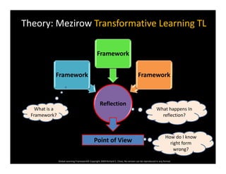Theory: Mezirow Transformative Learning TL
Framework
Framework
Framework
FrameworkFramework Framework
Reflection
What is a 
Framework?
What happens In 
reflection?
Point of View
How do I know 
i ht f
Global Learning Framework© Copyright 2009 Richard C. Close, No version can be reproduced in any format.  
Point of View right form 
wrong?
 