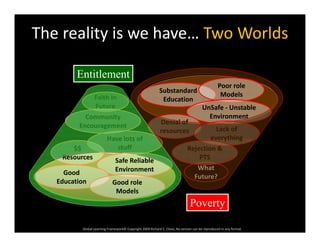 The reality is we have… Two Worlds
EntitlementEntitlement
Faith in 
Future
Substandard
Education
Poor role 
Models
UnSafe ‐ Unstable
Community 
Encouragement
Have lots of
Future UnSafe ‐ Unstable 
Environment
Denial of 
resources Lack of 
everything
$$
Resources
Have lots of 
stuff
Safe Reliable  
Environmentd
What
everything
Rejection & 
PTS
EnvironmentGood 
Education Good role 
Models
Future?
Po ert
Global Learning Framework© Copyright 2009 Richard C. Close, No version can be reproduced in any format.  
Poverty
 