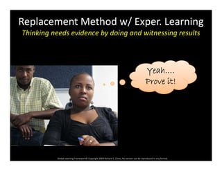 Replacement Method w/ Exper. Learning
Thi ki d id b d i d it i ltThinking needs evidence by doing and witnessing results
Yeah….Y
Prove it!
Global Learning Framework© Copyright 2009 Richard C. Close, No version can be reproduced in any format.  
 