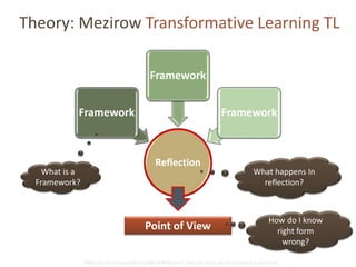 Theory: Mezirow Transformative Learning TL 
Framework 
Reflection 
Framework 
Framework 
Point of View 
Global Learning Framework© Copyright 2009 Richard C. Close, No version can be reproduced in any format. 
What is a 
Framework? 
What happens In 
reflection? 
How do I know 
right form 
wrong? 
 