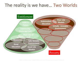 The reality is we have… Two Worlds 
What 
Future? 
Entitlement 
Faith in 
Future 
Community 
Encouragement 
Global Learning Framework© Copyright 2009 Richard C. Close, No version can be reproduced in any format. 
$$ 
Resources 
Have lots of 
stuff 
Safe Reliable 
Good Environment 
Education Good role 
Models 
Substandard 
Education 
Poor role 
Models 
UnSafe - Unstable 
Environment 
Denial of 
resources Lack of 
everything 
Rejection & 
PTS 
Poverty 
 
