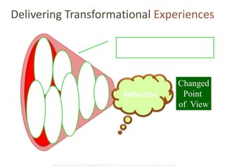 Delivering Transformational Experiences 
Disrupt Neg. with Positive 
Framework Experiences 
Global Learning Framework© Copyright 2009 Richard C. Close, No version can be reproduced in any format. 
Changed 
Point 
of View 
$$ 
Resources 
Community 
Encouragement 
I have what I 
need to succeed 
Safe Reliable 
Good Environment 
Education Good role 
Models 
Faith in 
Future 
Reflection 
 