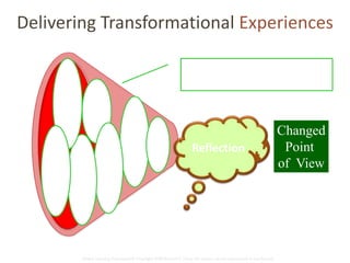 Delivering Transformational Experiences 
Disrupt with Positive 
Framework Experiences 
Global Learning Framework© Copyright 2009 Richard C. Close, No version can be reproduced in any format. 
Changed 
Point 
of View 
$$ 
Resources 
Community 
Encouragement 
Have lots of 
stuff 
Safe Reliable 
Good Environment 
Education Good role 
Models 
Faith in 
Future 
Reflection 
 