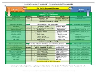 Global Learning Framework© Copyright 2009 Richard C. Close, No version can be reproduced in any format. 
 