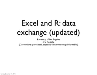 Excel and R: data
                            exchange (updated)
                                               R-meetup of Los Angeles
                                                     Eric Kostello
                            (Corrections appreciated, especially in summary capability table.)




Sunday, December 19, 2010
 