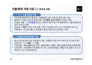 (2)
FTA•
• FTA
•
14
•
•
•

, 800
: FTA
,
10

BLT

]

(

)
FTA

, 10 ~50

10%, 50~500

),
20%

FTA
, NET/NEP

•
•
•
•

: 2.11( ) - 3.7( )
2500
),
,3

15

)
)

 
