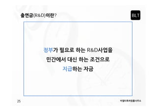 BLT

>
•
•
•
25

 