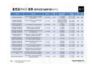 BLT

1.
2.
3.
4.
34

+

 