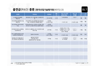 BLT

)

40
100
PCT

)/ 50
300

700

KOTRA

50%

700

80

(75%
80

130
50%

36

)
)

 