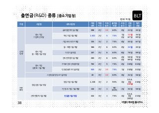 (R&D)

]
)

598

2

60%

5

1,621

10

2

75%

BLT

2-3

4-5

1-2
6-7

3-4
8-9

155

1

2

75%

4

4-5

6-7

366

2

6

60%

2

3-4

4-5

187

2

6

60%

6

7-8

8-9

260

2

6

60%

5-6
8-9

7-8
9-10

782

2

5

75%

3-10

4-11

10

75%

2-10

3-11

3-4

5-6

500

2

40

3

10

60%

3

1,218

1

2

90%

1

2,4,6,
2-10
(1-10 )
144

1

1

90100%

432

1

1

75%

3-4

5-6

2,4,6,
1

2-11
(1-10 )

38

 