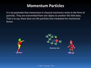 © ABCC Australia 2015
Momentum Particles
It is my postulate that momentum in classical mechanics exists in the form of
particles. They are transmitted from one object to another like little bees.
That is to say, these bees are the particles that mediated the mechanical
forces.
Momentum bees
 