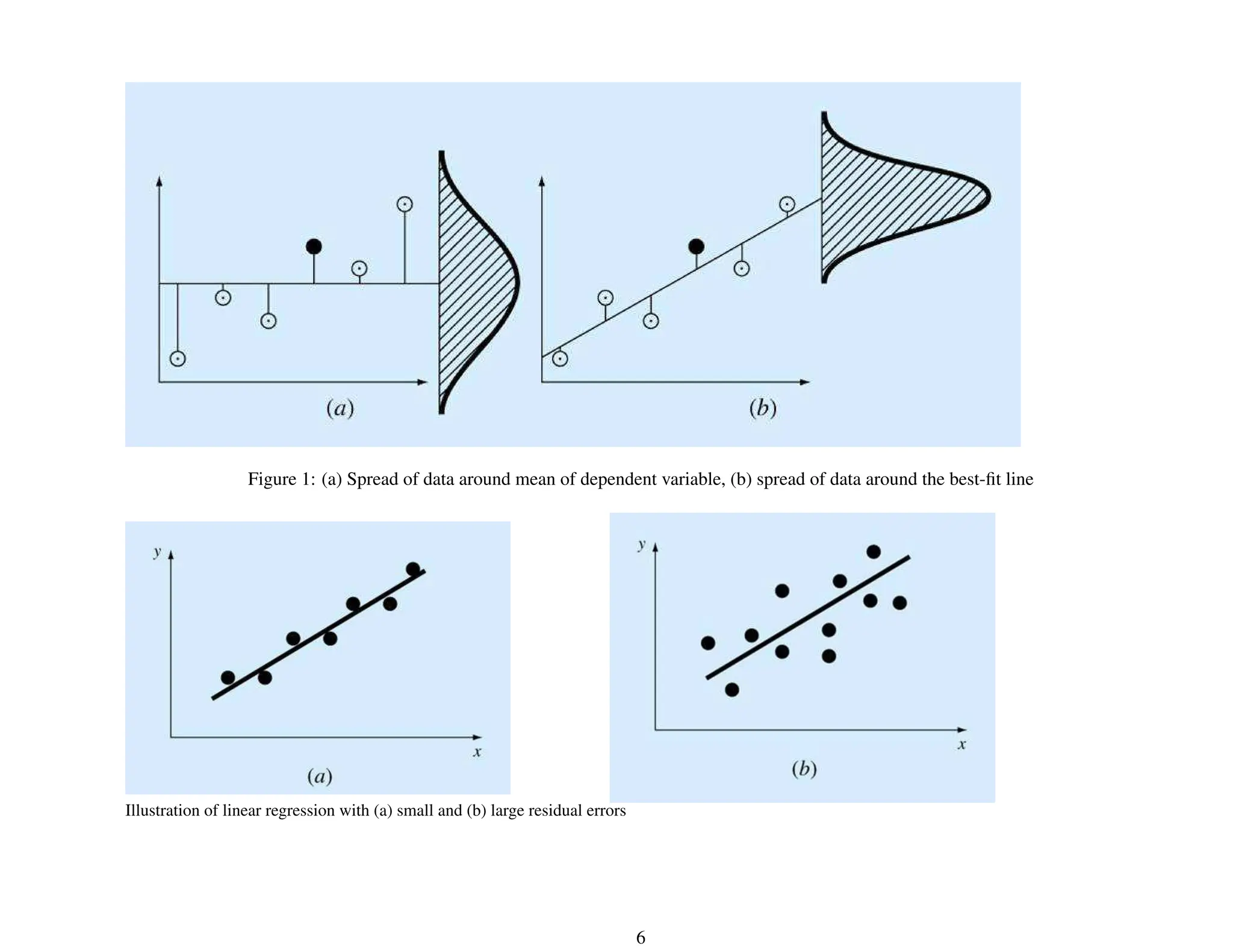 Figure 1: (a) Spread of data around mean of dependent variable, (b) spread of data around the best-fit line
Illustration of linear regression with (a) small and (b) large residual errors
6
 