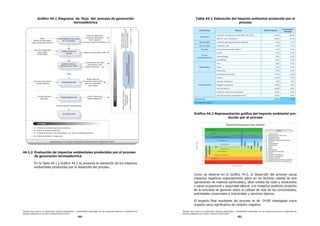 “Estudio para conocer los potenciales impactos ambientales y vulnerabilidad relacionada con las sustancias químicas y tratamiento de
desechos peligrosos en el sector productivo del Ecuador”
“Estudio para conocer los potenciales impactos ambientales y vulnerabilidad relacionada con las sustancias químicas y tratamiento de
desechos peligrosos en el sector productivo del Ecuador”
480 481
*Ui¿FR'LDJUDPDGHÀXMRGHOSURFHVRGHJHQHUDFLyQ
WHUPRHOpFWULFD
44.1.2 Evaluación de impactos ambientales producidos por el proceso
GHJHQHUDFLyQWHUPRHOpFWULFD
(QOD7DEOD*Ui¿FRVHSUHVHQWDODYDORUDFLyQGHORVLPSDFWRV
ambientales producidos por el desarrollo del proceso.
Tabla 44.1 Valoración del impacto ambiental producido por el
proceso
Componentes Factores Valor de impacto
Porcentaje de
afectación
ZĞĐƵƌƐŽĂŝƌĞ
ĂůŝĚĂĚĚĞĂŝƌĞ;ŐĂƐĞƐĚĞĐŽŵďƵƐƟſŶ͕DW͕ŽůŽƌĞƐͿ ͲϲϮ͕ϬϬ Ͳϭϵ͕ϭй
EŝǀĞůĚĞƌƵŝĚŽǇǀŝďƌĂĐŝŽŶĞƐ Ͳϰϵ͕ϬϬ Ͳϭϱ͕ϭй
ZĞĐƵƌƐŽĂŐƵĂ ĂůŝĚĂĚĚĞĂŐƵĂ;ŐĞŶĞƌĂĐŝſŶĚĞĞŇƵĞŶƚĞƐͿ ͲϬ͕ϰϬ ͲϬ͕ϭй
ZĞĐƵƌƐŽƐƵĞůŽ ĂůŝĚĂĚĚĞƐƵĞůŽ Ͳϴ͕ϬϬ ͲϮ͕ϱй
ĞƐĞĐŚŽƐ 'ĞŶĞƌĂĐŝſŶĚĞĚĞƐĞĐŚŽƐƐſůŝĚŽƐ ͲϬ͕ϰϬ ͲϬ͕ϭй
WƌŽĐĞƐŽ
ŐĞŽŵŽƌĨŽĚŝŶĄŵŝĐŽ
ƌŽƐŝſŶ ͲϬ͕ϰϬ ͲϬ͕ϭй
'ĞŽŵŽƌĨŽůŽŐşĂ ͲϬ͕ϰϬ ͲϬ͕ϭй
/ŶĞƐƚĂďŝůŝĚĂĚ ͲϬ͕ϰϬ ͲϬ͕ϭй
DĞĚŝŽďŝſƟĐŽ
ůŽƌĂ ͲϬ͕ϰϬ ͲϬ͕ϭй
ĂƵŶĂ ͲϬ͕ϰϬ ͲϬ͕ϭй
ĐŽƐŝƐƚĞŵĂƐ ͲϬ͕ϰϬ ͲϬ͕ϭй
^ŽĐŝŽĞĐŽŶſŵŝĐŽ
ĐƟǀŝĚĂĚĞƐĐŽŵĞƌĐŝĂůĞƐ ϳϳ͕ϱϬ Ϯϯ͕ϵй
ŵƉůĞŽ Ϯϰ͕ϬϬ ϳ͕ϰй
ƐƉĞĐƚŽƐWĂŝƐĂũŝƐƟĐŽƐ Ͳϱ͕ϬϬ Ͳϭ͕ϱй
ZŝĞƐŐŽƐĂůĂƉŽďůĂĐŝſŶ Ͳϭϴ͕ϬϬ Ͳϱ͕ϲй
^ĞƌǀŝĐŝŽƐďĄƐŝĐŽƐ ϯϬ͕ϬϬ ϵ͕ϯй
ĂůŝĚĂĚĚĞǀŝĚĂĚĞůĂƐĐŽŵƵŶŝĚĂĚĞƐ ϭϴ͕ϬϬ ϱ͕ϲй
^ĂůƵĚKĐƵƉĂĐŝŽŶĂůǇƐĞŐƵƌŝĚĂĚůĂďŽƌĂů ͲϮϵ͕ϭϬ Ͳϵ͕Ϭй
/ŵƉĂĐƚŽƚŽƚĂů ͲϮϰ͕ϴϬ Ͳϳ͕ϳй
WŽƌĐĞŶƚĂũĞĚĞůŝŵƉĂĐƚŽ
*Ui¿FR5HSUHVHQWDFLyQJUi¿FDGHOLPSDFWRDPELHQWDOSUR-
ducido por el proceso
RPR VH REVHUYD HQ HO *Ui¿FR  HO GHVDUUROOR GHO SURFHVR FDXVD
impactos negativos especialmente sobre en los factores calidad de aire
(generación de material particulado), altos niveles de ruido y vibraciones
y salud ocupacional y seguridad laboral. Los impactos positivos producto
de la actividad se generan sobre la calidad de vida de las comunidades,
actividades comerciales e industriales y servicios básicos.
(OLPSDFWR¿QDOUHVXOWDQWHGHOSURFHVRHVGHFDWDORJDGRFRPR
LPSDFWRSRFRVLJQL¿FDWLYRGHFDUiFWHUQHJDWLYR
 