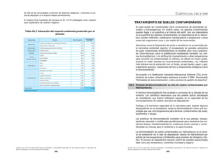 “Estudio para conocer los potenciales impactos ambientales y vulnerabilidad relacionada con las sustancias químicas y tratamiento de
desechos peligrosos en el sector productivo del Ecuador”
“Estudio para conocer los potenciales impactos ambientales y vulnerabilidad relacionada con las sustancias químicas y tratamiento de
desechos peligrosos en el sector productivo del Ecuador”
498 499
de vida de las comunidades al eliminar los desechos peligrosos y minimizar su po-
tencial afectación si no fuesen tratados térmicamente.
(OLPSDFWR¿QDOUHVXOWDQWHGHOSURFHVRHVGHFDWDORJDGRFRPRLPSDFWR
SRFRVLJQL¿FDWLYRGHFDUiFWHUQHJDWLYR
Tabla 45.2 Valoración del impacto ambiental producido por el
proceso
Componentes Factores Valor de impacto
Porcentaje de
afectación
ZĞĐƵƌƐŽĂŝƌĞ
ĂůŝĚĂĚĚĞĂŝƌĞ;ŐĂƐĞƐĚĞĐŽŵďƵƐƟſŶ͕DW͕ŽůŽƌĞƐͿ Ͳϰϳ͕ϳϴ ͲϮϭ͕ϴй
EŝǀĞůĚĞƌƵŝĚŽǇǀŝďƌĂĐŝŽŶĞƐ ͲϬ͕ϰϬ ͲϬ͕Ϯй
ZĞĐƵƌƐŽĂŐƵĂ ĂůŝĚĂĚĚĞĂŐƵĂ;ŐĞŶĞƌĂĐŝſŶĚĞĞŇƵĞŶƚĞƐͿ ͲϬ͕ϰϬ ͲϬ͕Ϯй
ZĞĐƵƌƐŽƐƵĞůŽ ĂůŝĚĂĚĚĞƐƵĞůŽ Ͳϴ͕ϬϬ Ͳϯ͕ϳй
ĞƐĞĐŚŽƐ 'ĞŶĞƌĂĐŝſŶĚĞĚĞƐĞĐŚŽƐƐſůŝĚŽƐ ͲϮϱ͕ϬϬ Ͳϭϭ͕ϰй
WƌŽĐĞƐŽ
ŐĞŽŵŽƌĨŽĚŝŶĄŵŝĐŽ
ƌŽƐŝſŶ ͲϬ͕ϰϬ ͲϬ͕Ϯй
'ĞŽŵŽƌĨŽůŽŐşĂ ͲϬ͕ϰϬ ͲϬ͕Ϯй
/ŶĞƐƚĂďŝůŝĚĂĚ ͲϬ͕ϰϬ ͲϬ͕Ϯй
DĞĚŝŽďŝſƟĐŽ
ůŽƌĂ ͲϬ͕ϰϬ ͲϬ͕Ϯй
ĂƵŶĂ ͲϬ͕ϰϬ ͲϬ͕Ϯй
ĐŽƐŝƐƚĞŵĂƐ ͲϬ͕ϴϬ ͲϬ͕ϰй
^ŽĐŝŽĞĐŽŶſŵŝĐŽ
ĐƟǀŝĚĂĚĞƐĐŽŵĞƌĐŝĂůĞƐ ϰϬ͕ϬϬ ϭϴ͕ϯй
ŵƉůĞŽ Ϯϭ͕ϬϬ ϵ͕ϲй
ƐƉĞĐƚŽƐWĂŝƐĂũŝƐƟĐŽƐ Ͳϭϱ͕ϬϬ Ͳϲ͕ϵй
ZŝĞƐŐŽƐĂůĂƉŽďůĂĐŝſŶ ͲϭϬ͕ϬϬ Ͳϰ͕ϲй
^ĞƌǀŝĐŝŽƐďĄƐŝĐŽƐ ͲϬ͕ϰϬ ͲϬ͕Ϯй
ĂůŝĚĂĚĚĞǀŝĚĂĚĞůĂƐĐŽŵƵŶŝĚĂĚĞƐ ϯϲ͕ϬϬ ϭϲ͕ϱй
^ĂůƵĚKĐƵƉĂĐŝŽŶĂůǇƐĞŐƵƌŝĚĂĚůĂďŽƌĂů ͲϭϮ͕ϬϬ Ͳϱ͕ϱй
/ŵƉĂĐƚŽƚŽƚĂů ͲϮϰ͕ϳϴ Ͳϭϭ͕ϯй
WŽƌĐĞŶƚĂũĞĚĞůŝŵƉĂĐƚŽ
CAPÍTULO 46. CIIU E-3900
TRATAMIENTO DE SUELOS CONTAMINADOS
El suelo puede ser contaminado como consecuencia de actividades na-
turales o antropogénicas. En ambos casos, los agentes contaminantes
SXHGHQOOHJDUDODVXSHU¿FLHRDOLQWHULRUGHOSHU¿O8QDYH]GHSRVLWDGRV
HQODVXSHU¿FLHORVDJHQWHVFRQWDPLQDQWHVHQGHSHQGHQFLDGHVXQDWXUD-
OH]DSXHGHQLQ¿OWUDUVHYRODWLOL]DUVHELRGHJUDGDUVHRGHVSOD]DUVHDRWUDV
zonas por organismos vivos o por medio de las escorrentías.
Soluciones como la disposición del suelo a vertederos no es permitido por
la normativa ambiental vigente; el encapsulado de grandes volúmenes
de suelo contaminado ambientalmente es factibles pero muy cuestiona-
GR2WUDVWpFQLFDVFRPRODVROLGL¿FDFLyQ HPSOHDQGRFHPHQWRFDOUHVL-
QDVWHUPRSOiVWLFDV RODYLWUL¿FDFLyQ VRPHWLPLHQWRDDOWDVWHPSHUDWXUDV
para convertir los contaminantes en vidrios), se utilizan en mayor grado,
aunque no están exentas de inconvenientes ambientales. Los métodos
PiVH[LWRVRVVRQODH[WUDFFLyQFRQXQÀXLGRDVHDOtTXLGRYDSRURJDV
tratamiento químico; tratamiento térmico y tratamientos biológicos como
la biorremediación.
'HDFXHUGRDODODVL¿FDFLyQ,QGXVWULDO,QWHUQDFLRQDO8QLIRUPH,,8HOWUD-
tamiento de suelos contaminados pertenece al sector E-3900 denominado
“Actividades de descontaminación y otros servicios de gestión de desechos”.
46.1 Proceso de biorremediación ex situ de suelos contaminados por
hidrocarburos
El término biorremediación fue acuñado a principios de la década de los
RFKHQWD/RVFLHQWt¿FRVREVHUYDURQTXHHUDSRVLEOHDSOLFDUHVWUDWHJLDV
de remediación que fuesen biológicas basadas en la capacidad de los
microorganismos de realizar procesos de degradación.
Análogo a la intrínseca capacidad de la naturaleza para superar algunos
desequilibrios en el ecosistema, surge la biorremediación como una tec-
nología que usa microorganismos para eliminar contaminantes del suelo,
sedimentos o fangos.
Las prácticas de biorremediación consisten en el uso plantas, hongos,
EDFWHULDVQDWXUDOHVRPRGL¿FDGDVJHQpWLFDPHQWHSDUDQHXWUDOL]DUODVVXV-
tancias tóxicas, transformándolas en sustancias menos nocivas o convir-
tiéndolas en inocuas para el ambiente y la salud humana.
La biorremediación de suelos contaminados con hidrocarburos es el proce-
so de aceleración de la tasa de degradación natural de hidrocarburos por
adición de microorganismos y fertilizantes para provisión de nitrógeno y fós-
foro. El proceso de degradación requiere control de variables operacionales
tales como pH, temperatura, nutrientes, humedad y oxígeno.
 